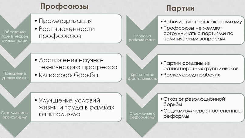 Правительство и правящая партия: принятие законов в условиях демократии