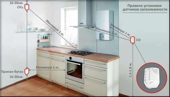 Датчик угарного газа типа 