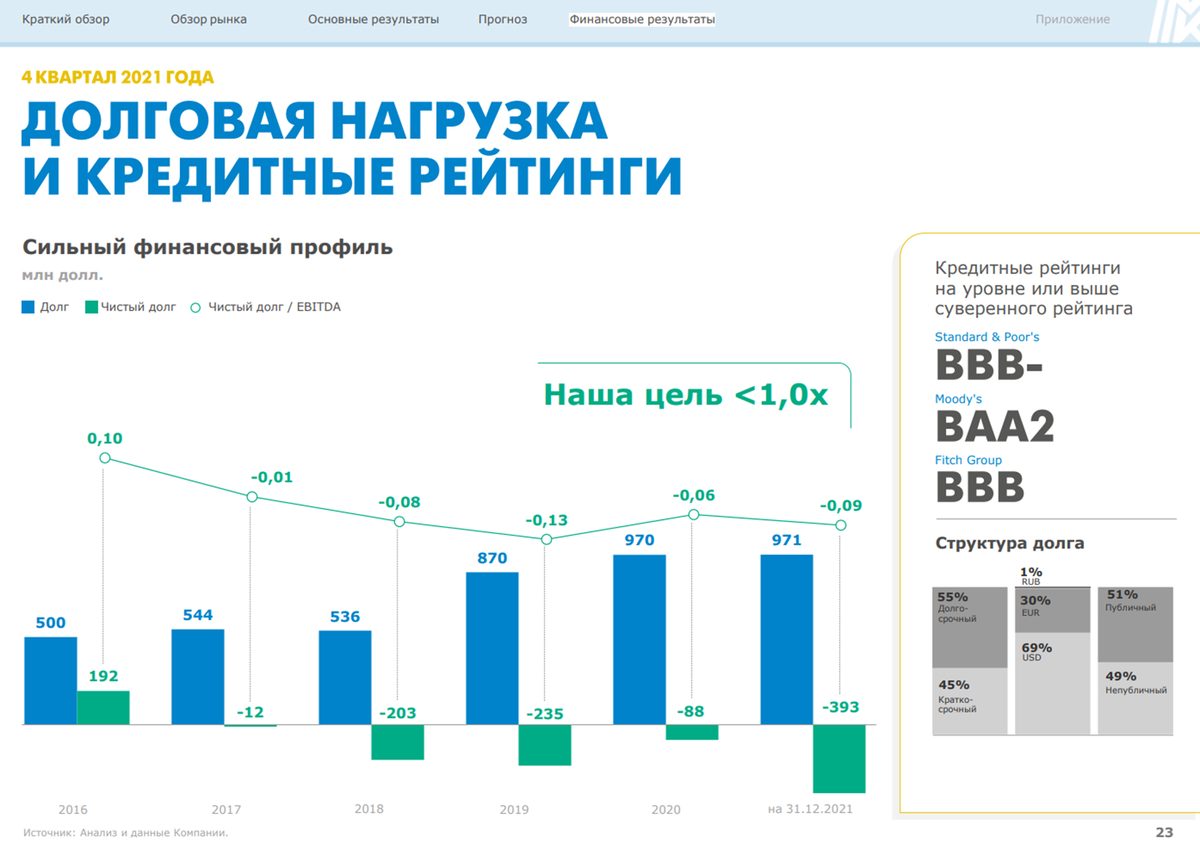 Стоит ли покупать нлмк. ММК НЛМК Северсталь. Северсталь и ММК.