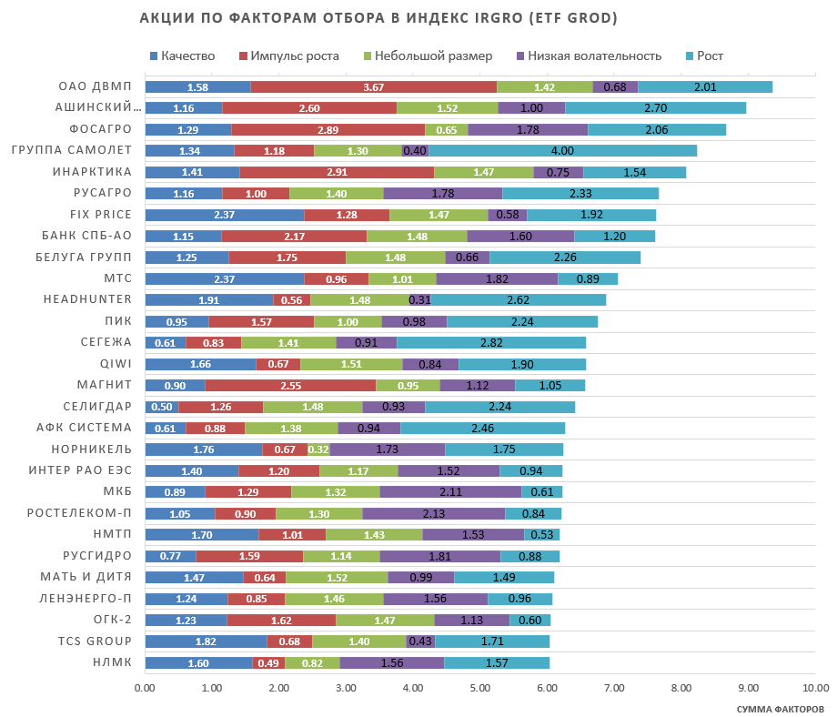 Источник: УК ДОХОДЪ