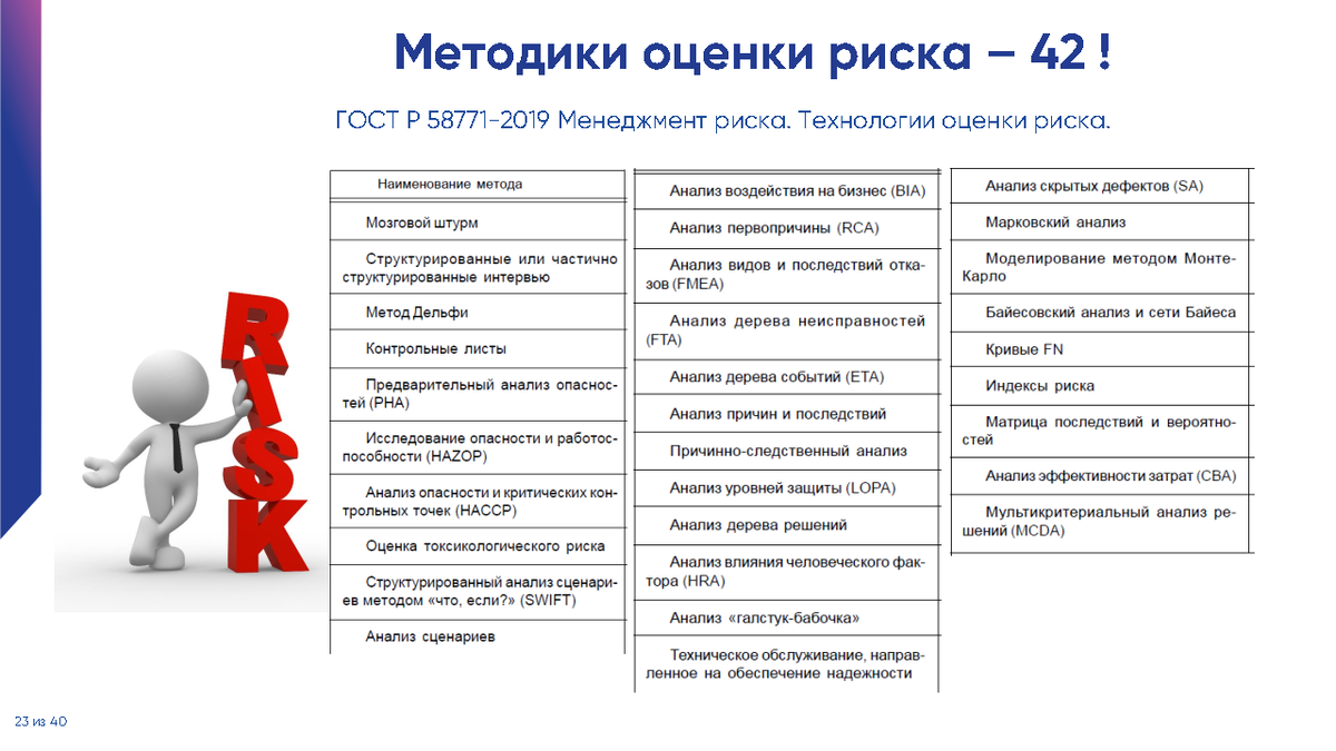 Презентация к вебинару 25.10.22 Шарманов В.В. Система управления охраной  труда. Переход на цифровые сервисы | Университет Минстроя НИИСФ РААСН | Дзен