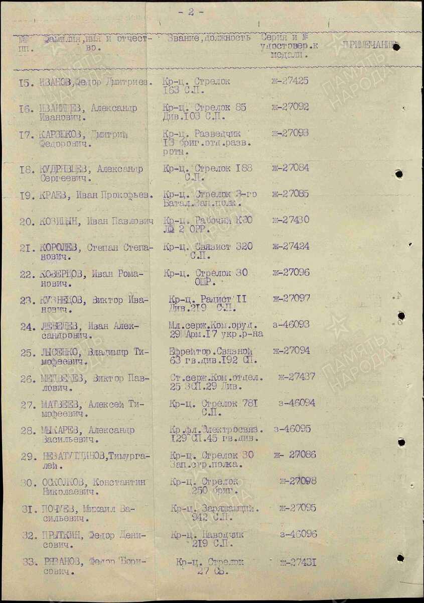 1943 год. Акт вручения медали. Карзюков Дмитрий Фёдорович. Медаль "За оборону Ленинграда"