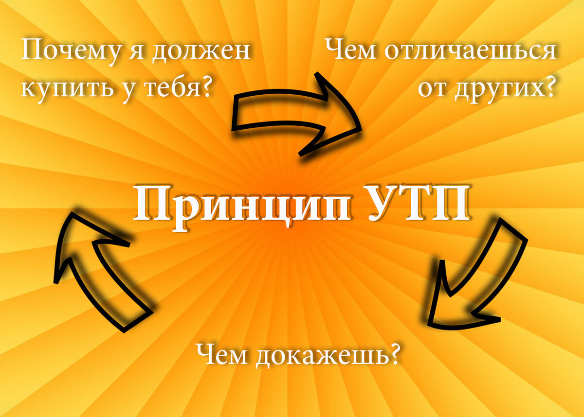 Принцип УТП