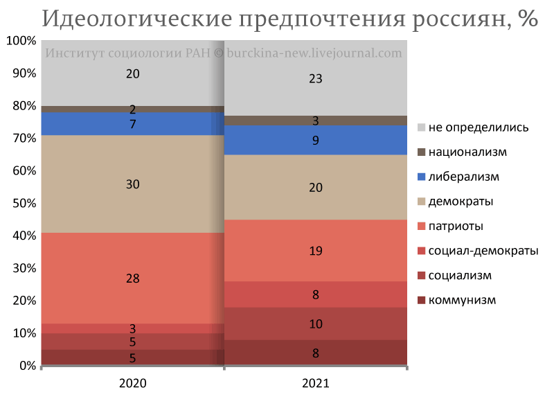 Владимир Путин не слышит народ России, а слышит голоса Ильина и Солженицына