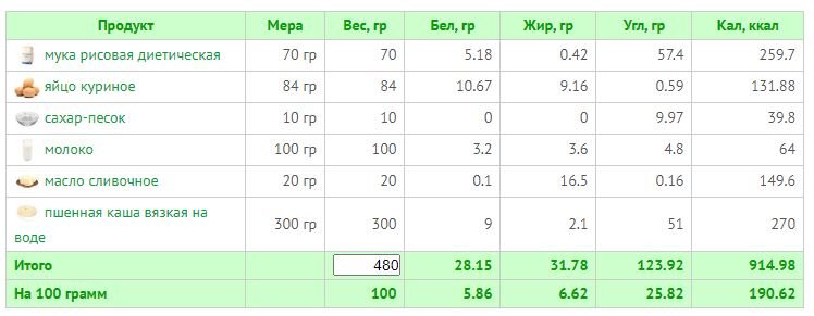 Характеристики готового продукта. У меня получилось 480гр блинов из 584гр продуктов.