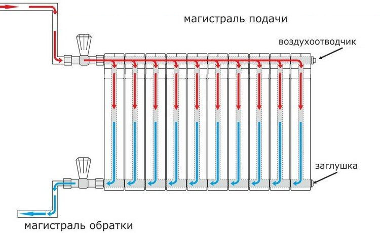 Почему батареи холодные?