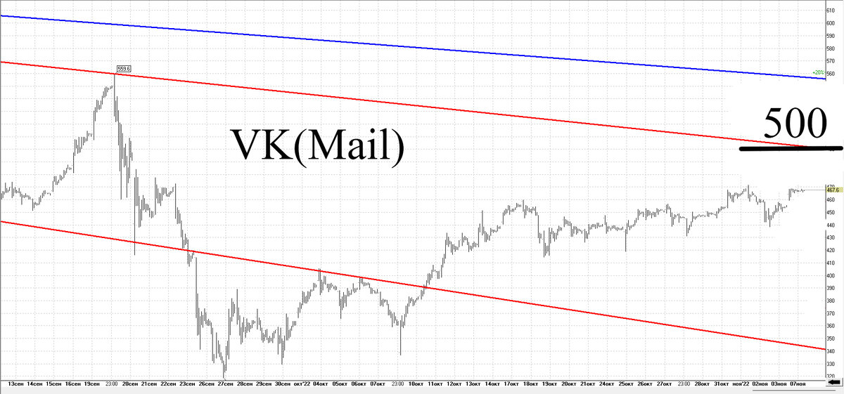 Часовой график