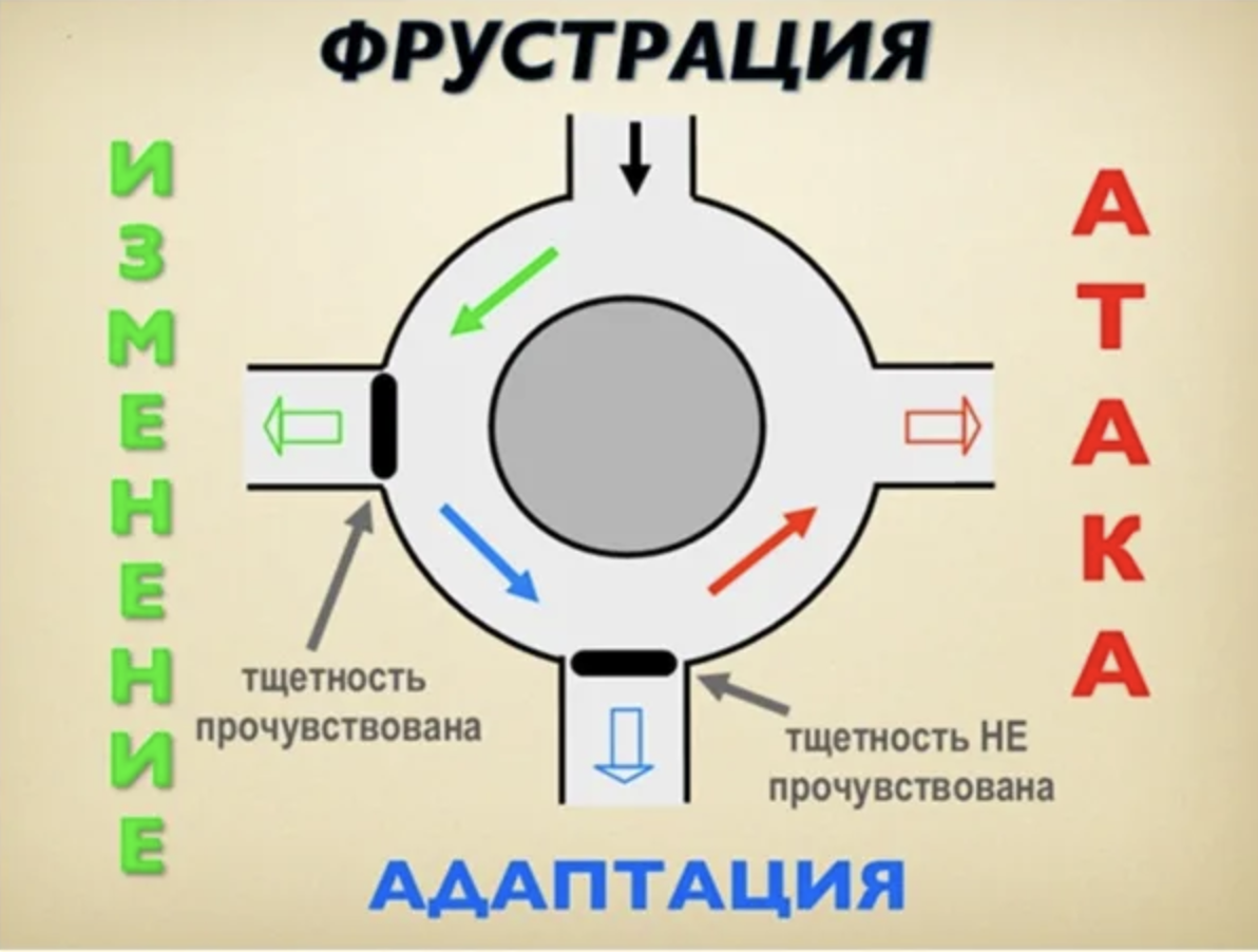 Фрустрация и слезы тщетности, истерики и драки у детей.