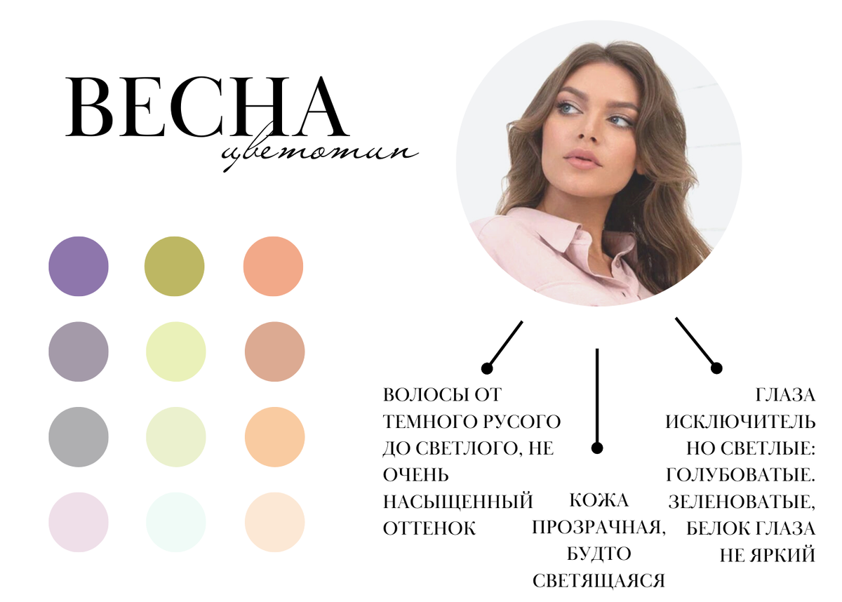 Определить свой цветотип. Цветотип внешности. Таблица цветотипов внешности. Цветотип зима характеристика внешности. Типы внешности зима весна лето осень.