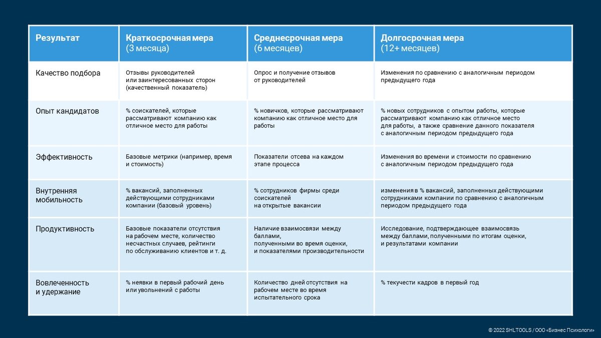 Результат систем