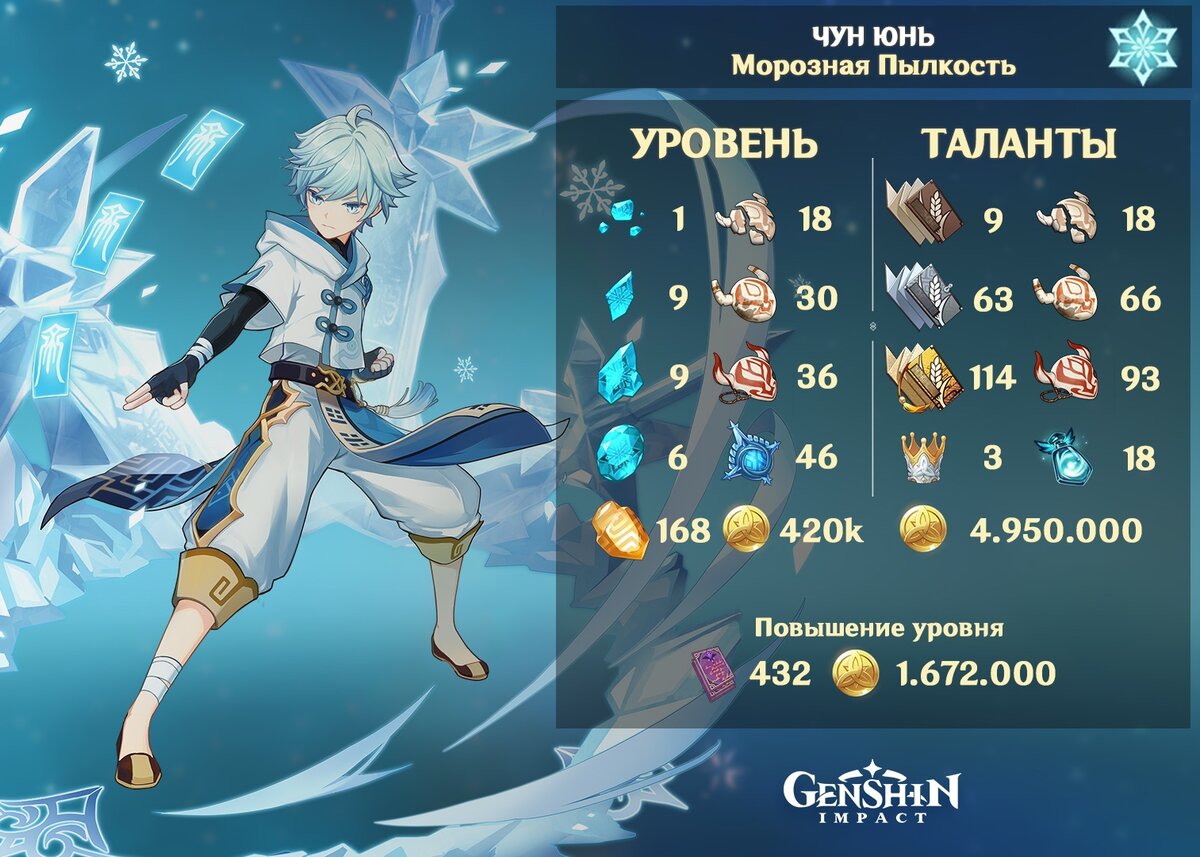 Материалы для возвышения и талантов Чун Юня