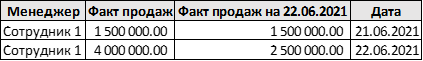 Отчет 1: 22.06.2021
