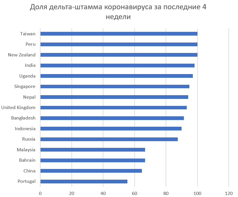 Канал соккар статистика дзен