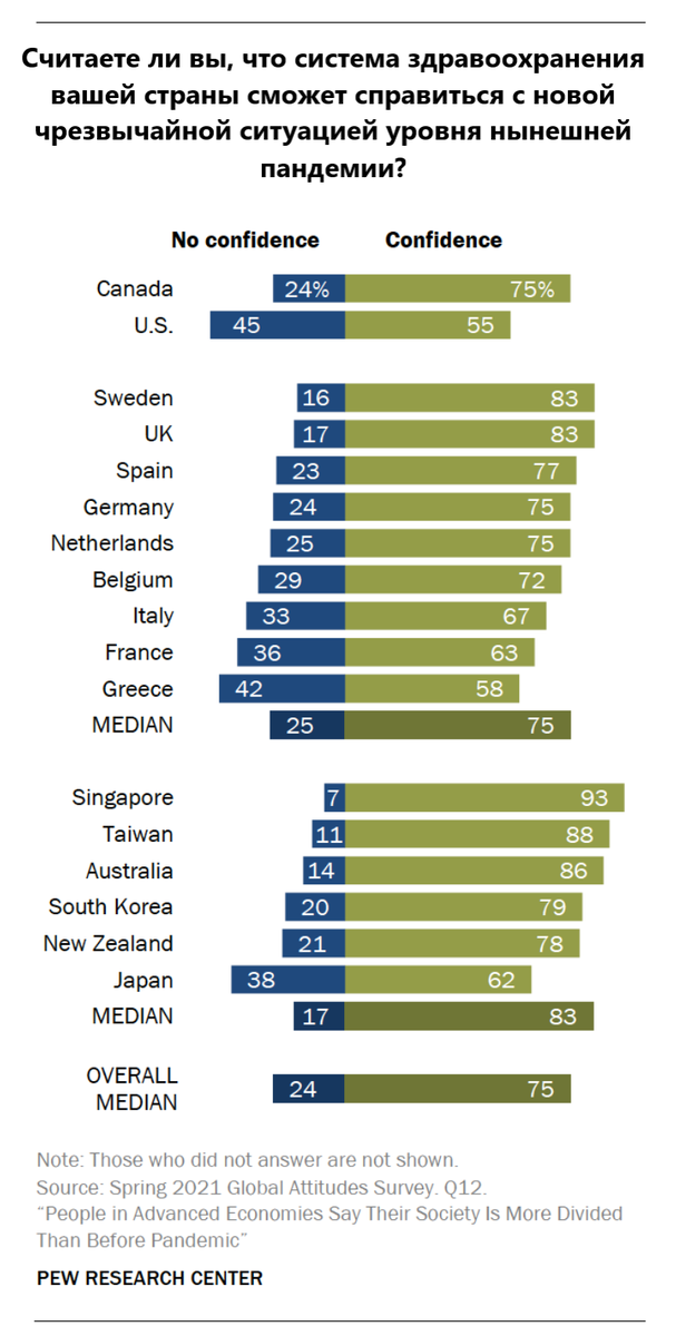 Источник: pewresearch.org, перевод автора