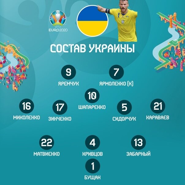 Состав украины