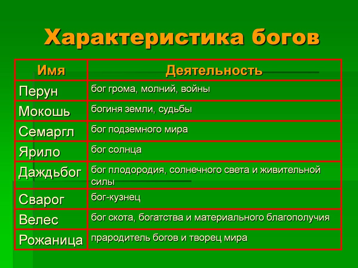 Славянские боги список и их значение чему покровительствовали с картинками