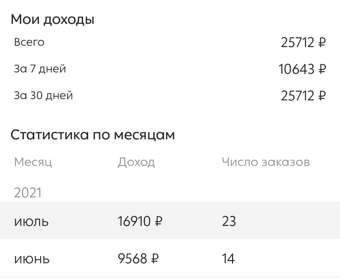 Удобная статистика в приложении