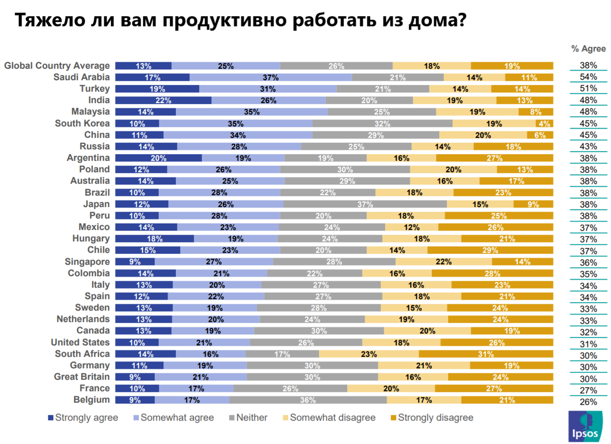 Источник: ipsos.com, перевод автора