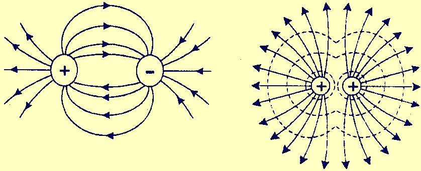 Разность разноименных и одноименных потенциалов