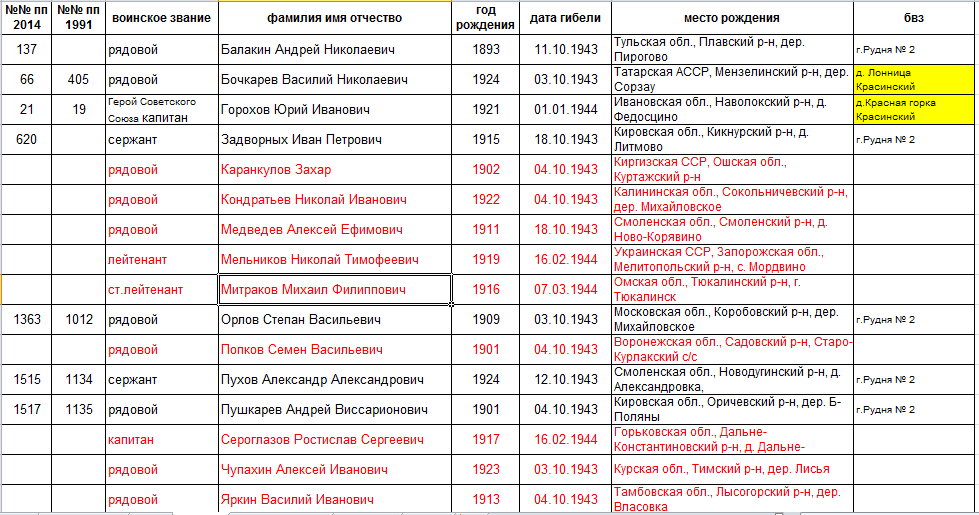 309 истребительный авиационный полк