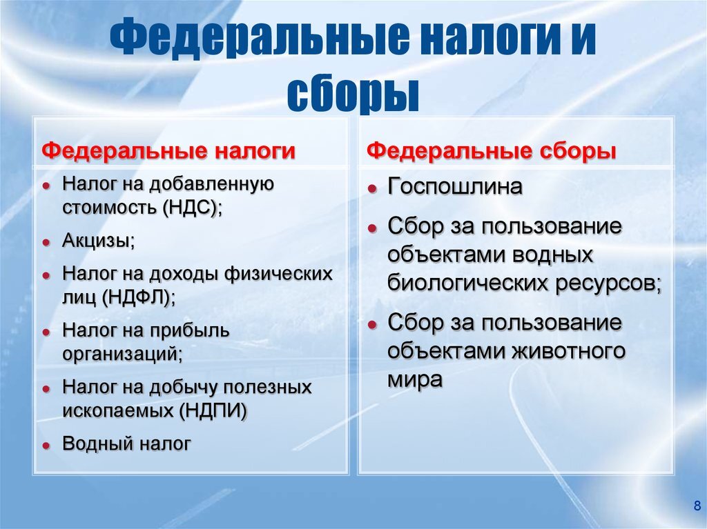 Федеральные налоги и сборы презентация