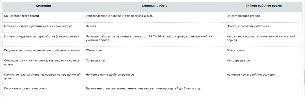 Если дата истечения срока контракта выпадает на выходной день