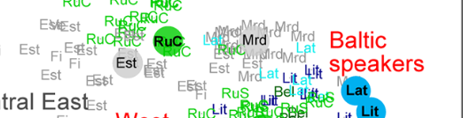 Балтийский кластер по аутосомному исследованию (из статьи О.Балановского)