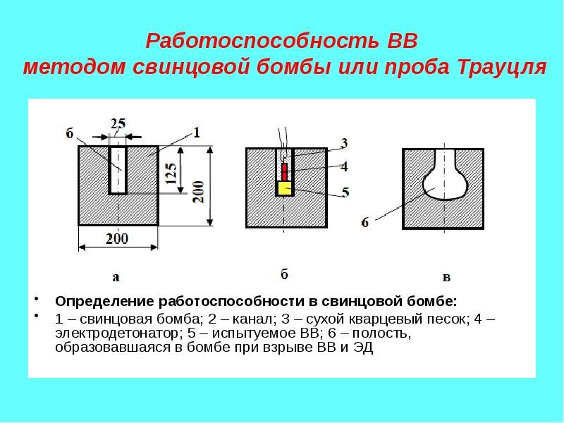 Фото с сайта https://myslide.ru/presentation/promyshlennye-vv