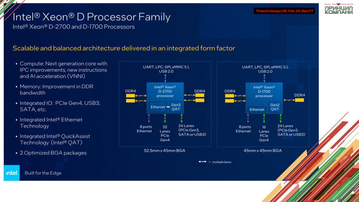 Изображения: Intel