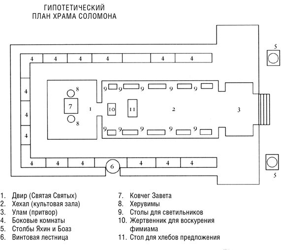 Чертежи храма соломона