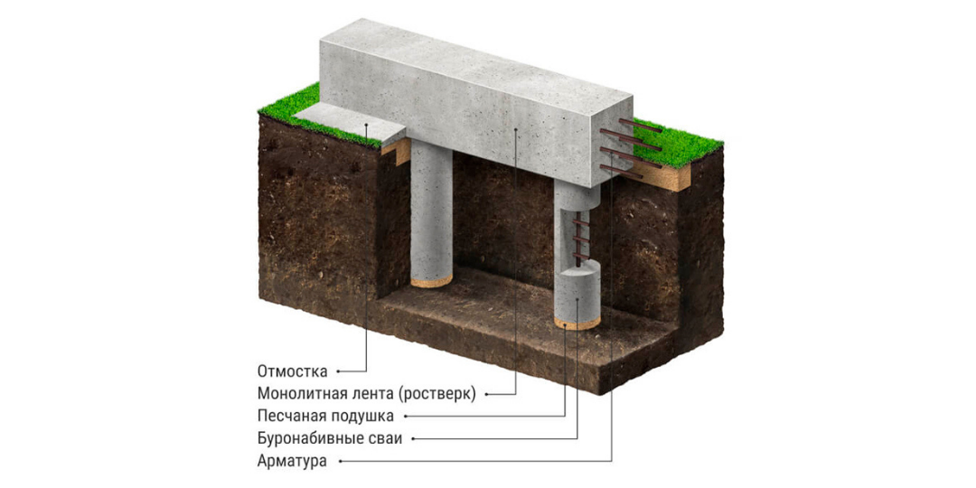 Схема устройства свайного фундамента