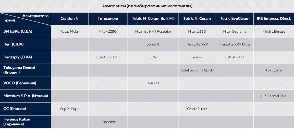 Таблица аналогов среди композитов