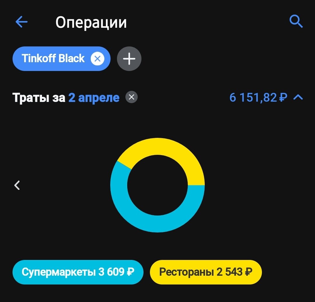 Снимок из приложения банка