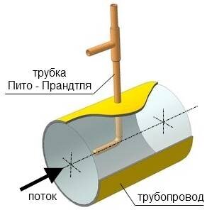 Трубка пито прандтля схема