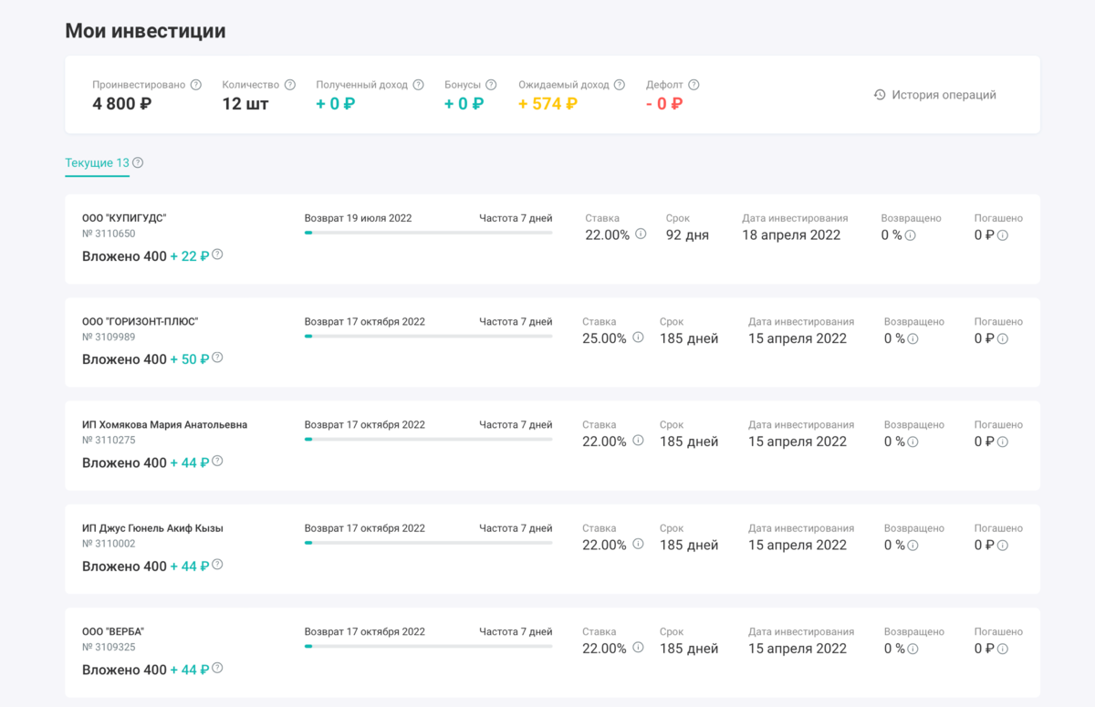 Мои инвестиции на платформе "Поток Диджитал" (фото автора)