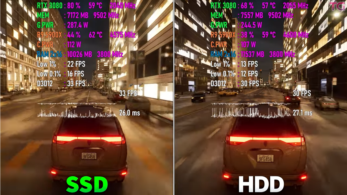 Matrix Awakens PC : HDD vs SSD M.2, Жесткий против твердого в матричном  тесте. | Пояснительная Бригада! | Дзен