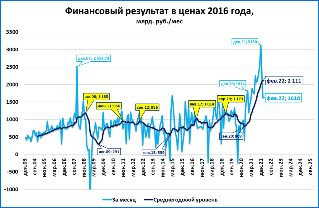 Ввп 2016 года. Инфляция в США. ВВП Китая 2022. Самый большой рост ВВП В истории. Рост Китая прогноз