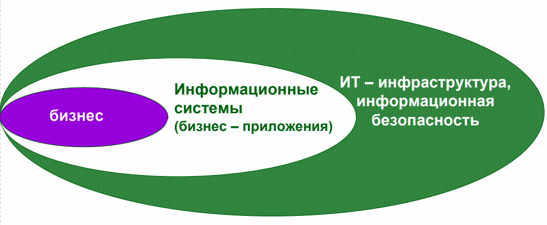 Доступность и производительность бизнес-приложений. Цена вопроса