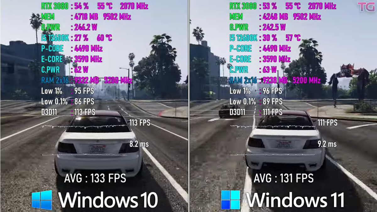 Windows 10 vs Windows 11 - 7 месяцев после релиза. Влияет ли операционка на количество  FPS? | Пояснительная Бригада! | Дзен