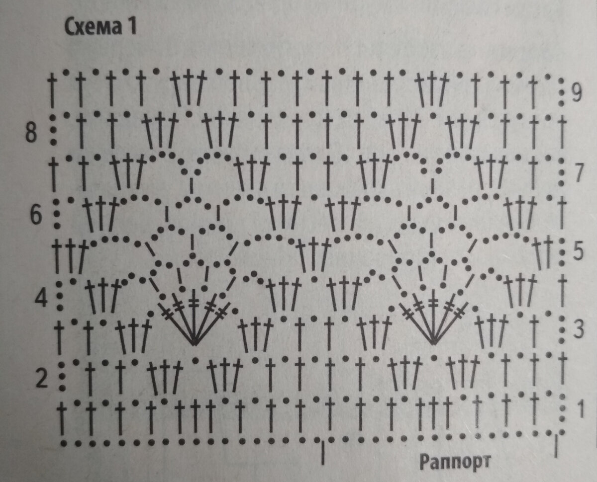 Схема 1