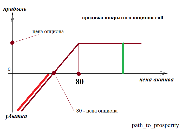 очень удобная стратегия для простого портфельного управляющего.