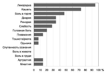 Боль в горле является одним из возможных симптомов коронавируса. С появлением этой инфекции обычная ангина часто становится поводом для паники. Идентифицировать ковид можно по дополнительным признакам, но для точного диагноза нужен врач.