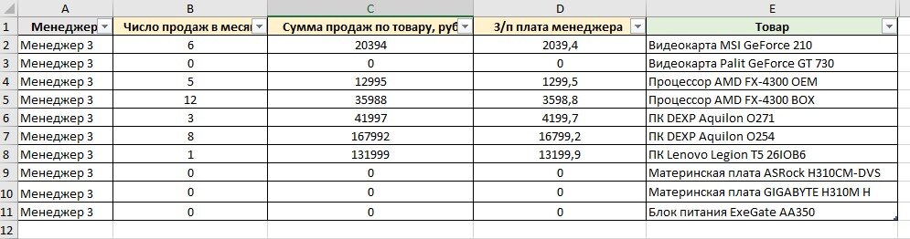 Пример: данные по менеджеру_3