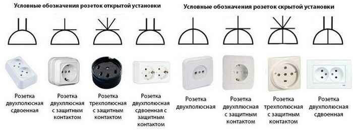 Обозначение Розеток На Схемах: С Заземлением, RJ 45, С Крышками.