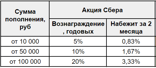 30 годовых на 5 лет. Сколько лет сберу.