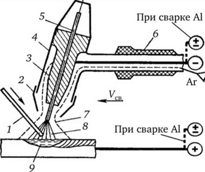 Схема аргонно дуговая сварка