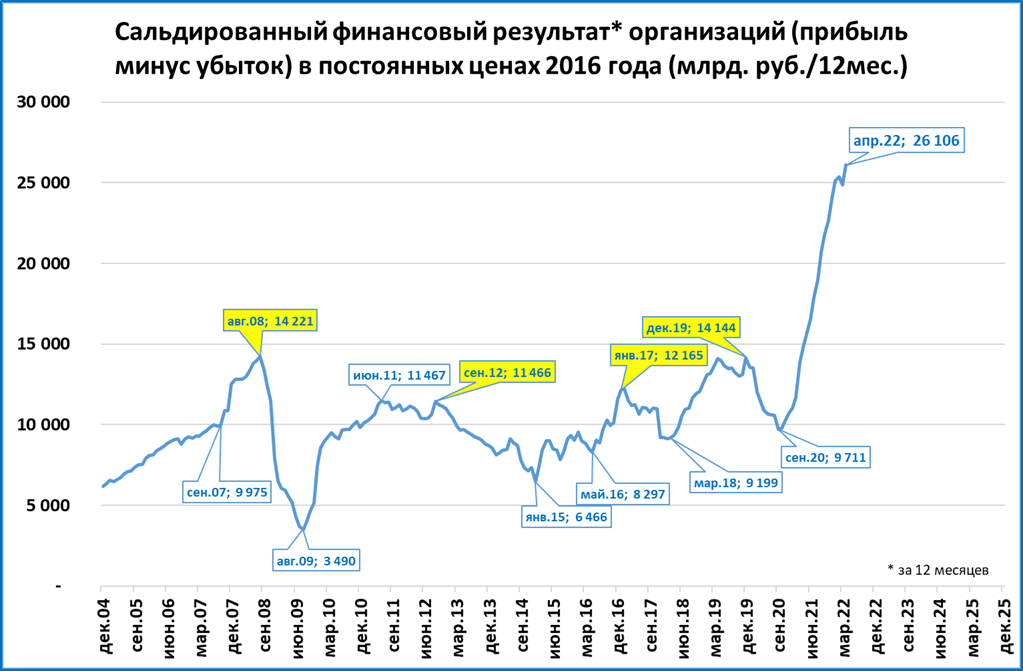 Прибыль результат. Инфляция в США по годам график за 100 лет. Динамика инфляции в США график. Инфляция в США по годам таблица. Инфляция США 1990 год.