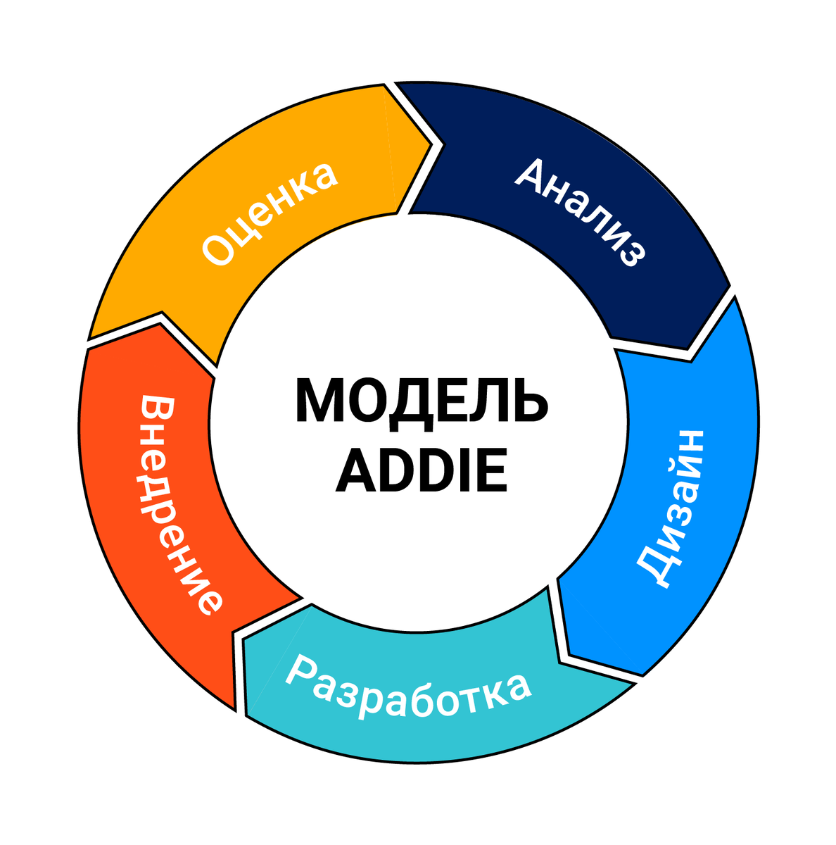 Модели и принципы педагогического дизайна