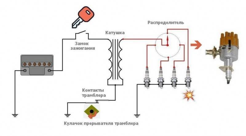 Что делать, если слабая искра на свечах зажигания