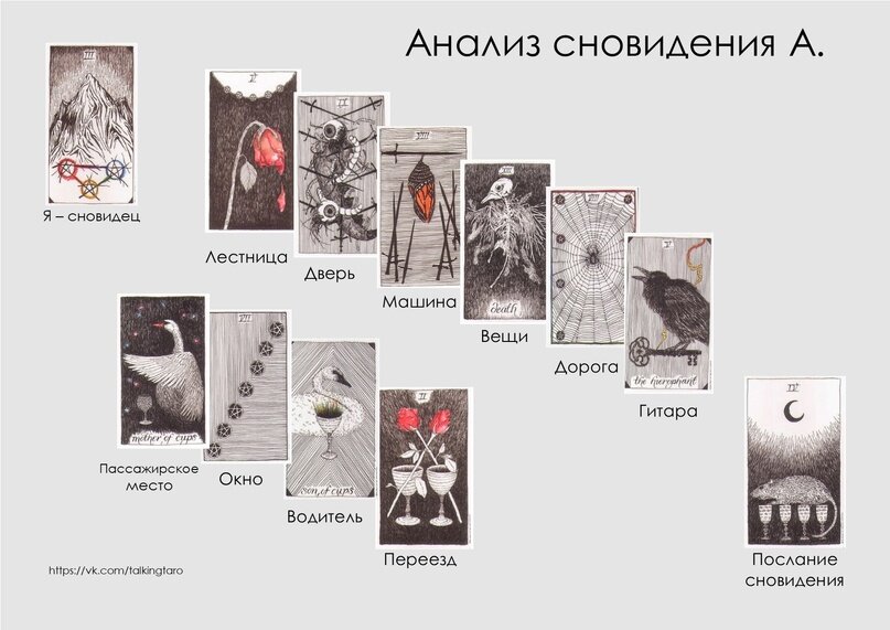 Расклад по символам сна